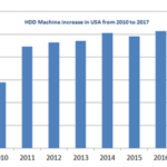 2018 HDD Machine industry insight 05-US directional drilling status